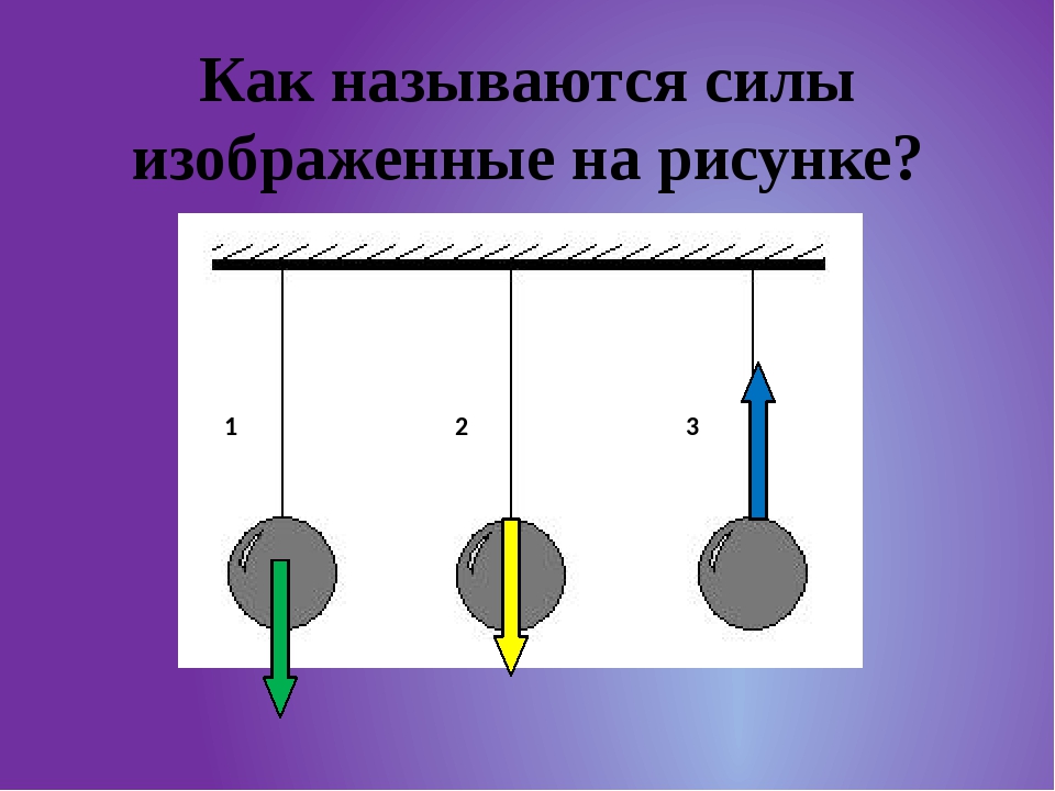 На рисунке показаны силы действующие на материальную определите модуль равнодействующей силы