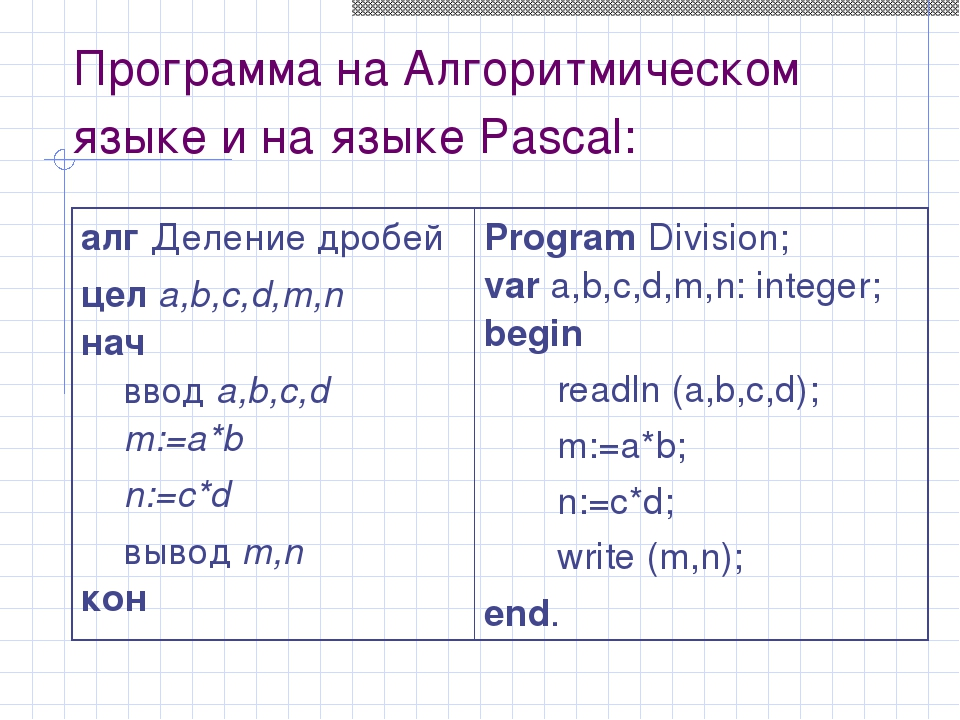 Тест язык программирования паскаль 8 класс. Язык программирования Паскаль 8 класс Информатика. Запись программы на алгоритмическом языке. Программирование Паскаль 8 класс. Написать программу на алгоритмическом языке.