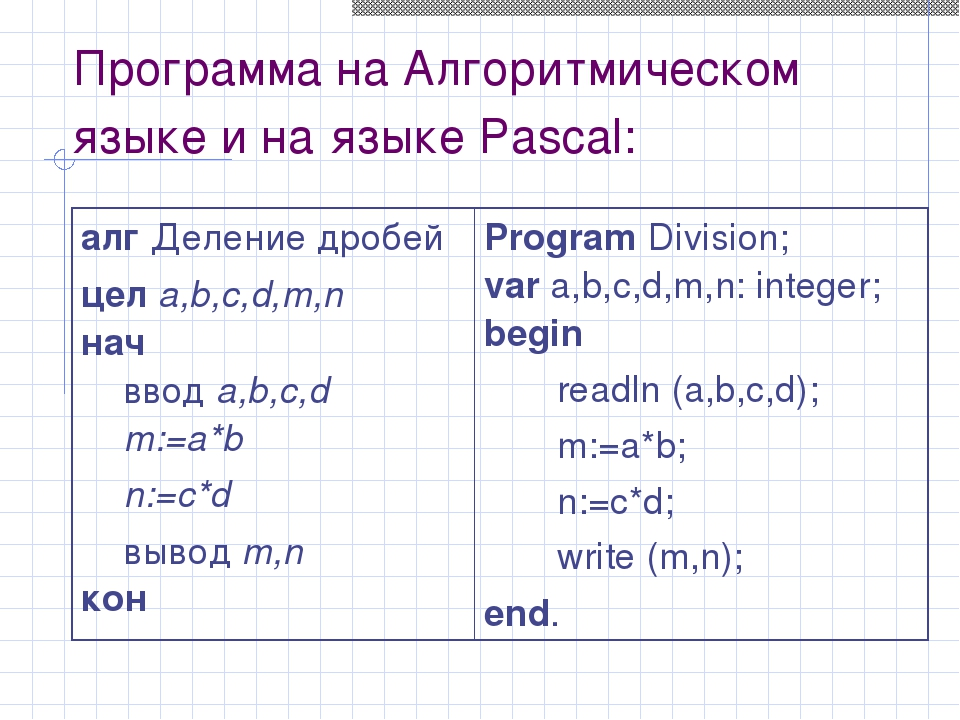 Паскаль 8 класс информатика. Язык программирования Паскаль 8 класс Информатика. Запись программы на алгоритмическом языке. Написать программу на алгоритмическом языке. Школьный алгоритмический язык Информатика