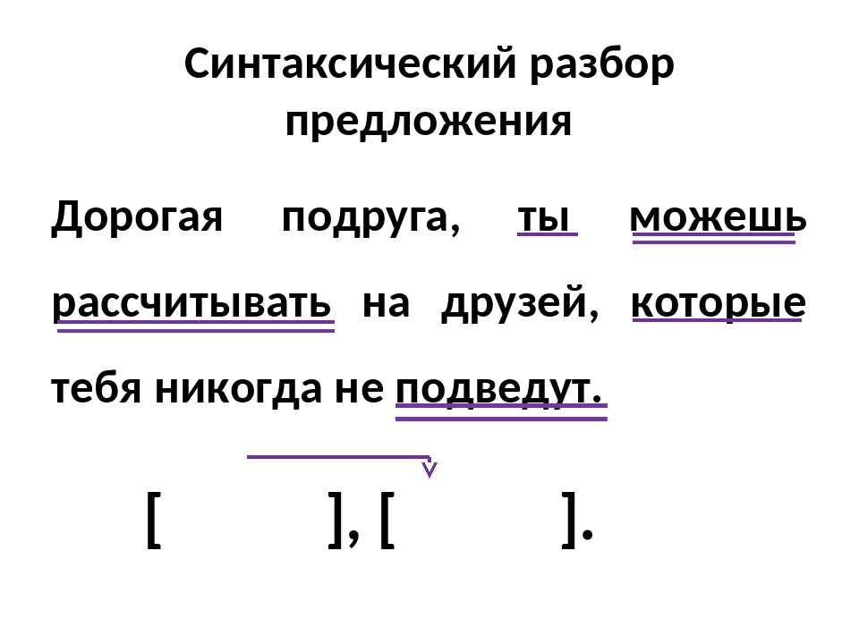 Синтаксический разбор предложения летом деревушка окружена