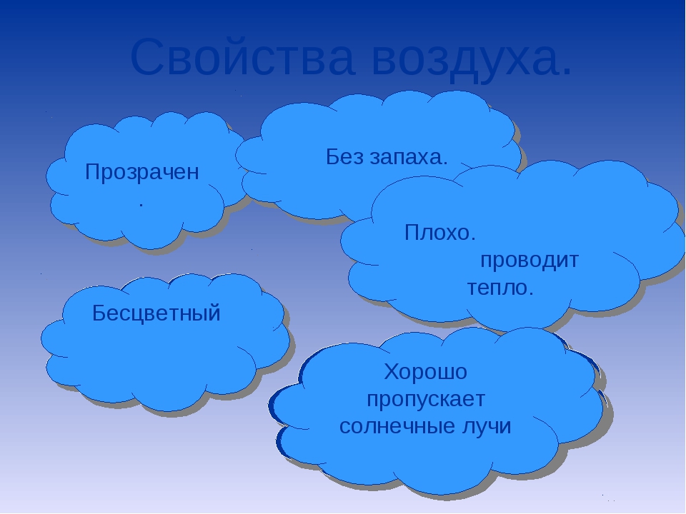 Презентация эта удивительная природа