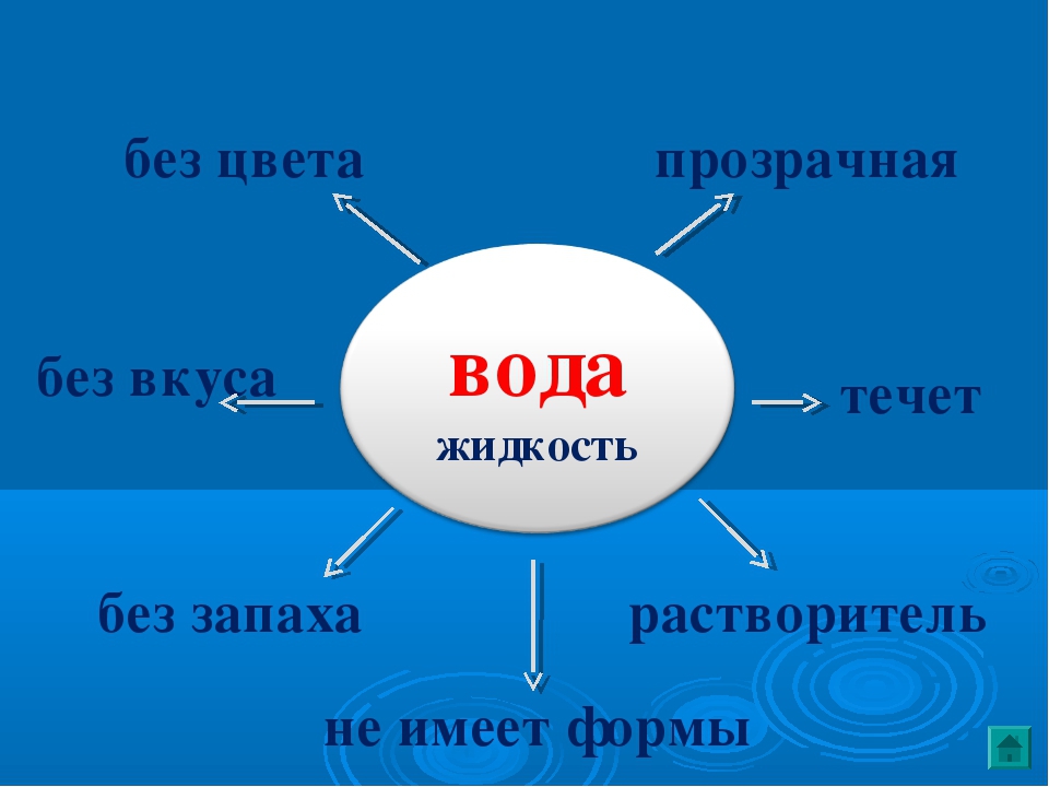 Воздух схема 3 класс