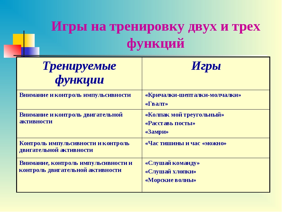 Функции игр примеры игр