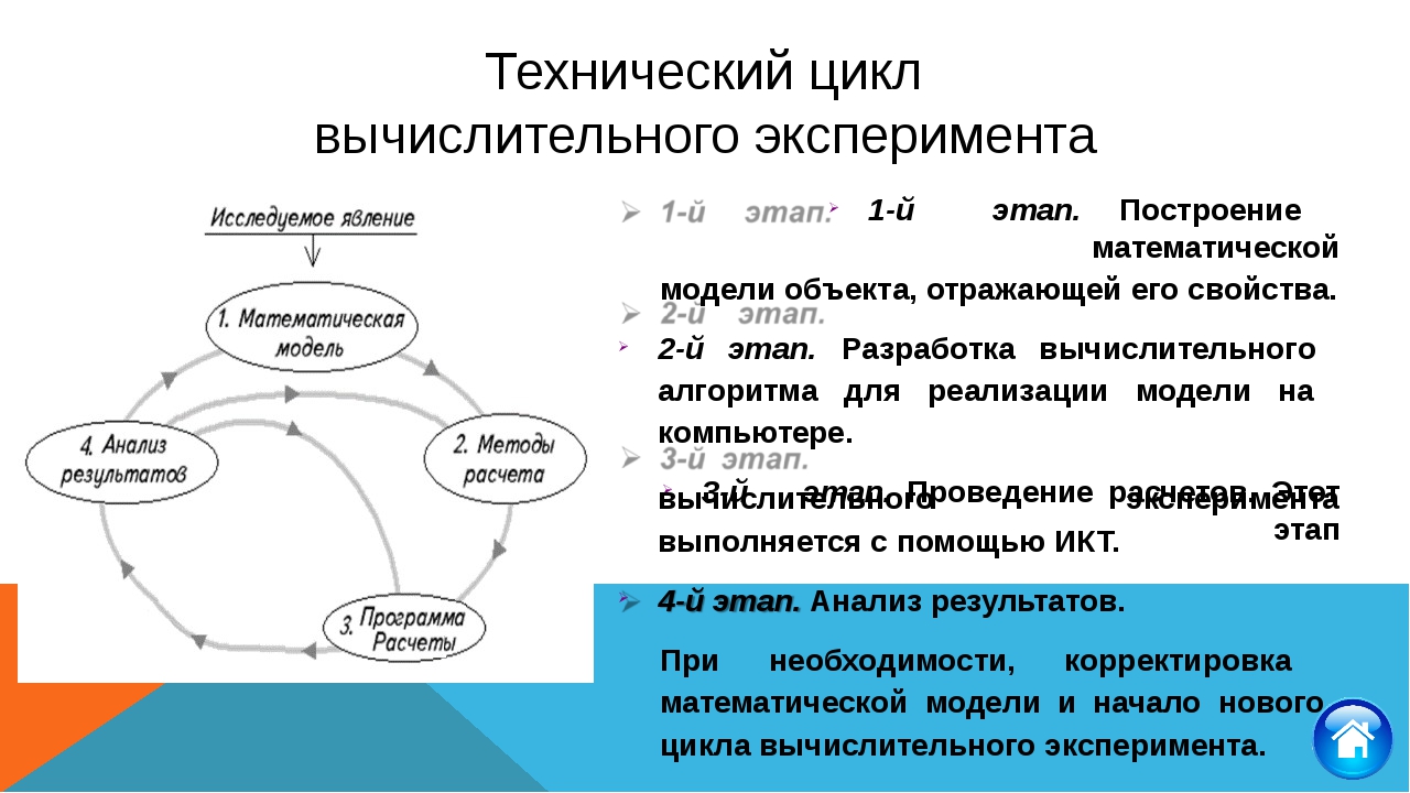 Математическое моделирование вычислительный эксперимент