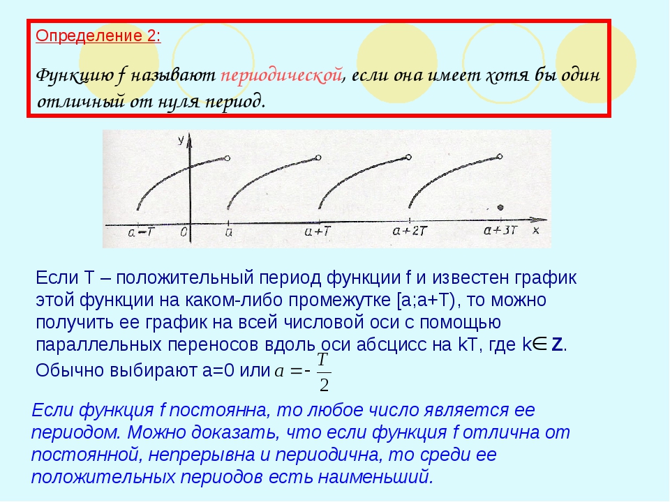Периодичность функции определение