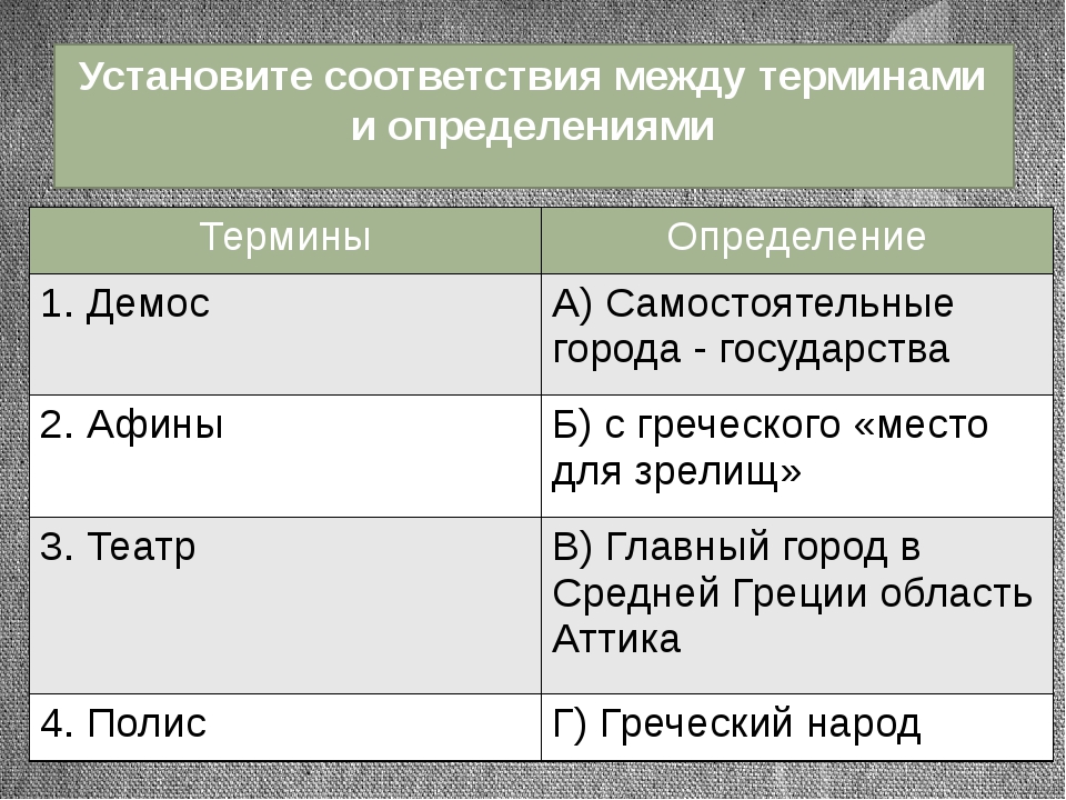 Установи соответствие между терминами и определениями. Установите соответствие между термином и областью его применения. Становите соответствие между понятием и его определением. Установите соответствие между термином и определением. Соответствие между понятием и определением.