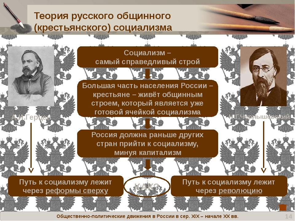 Русский общинный социализм идеи. Теорию «русского крестьянского социализма» развивали:. Теория крестьянского общинного социализма.