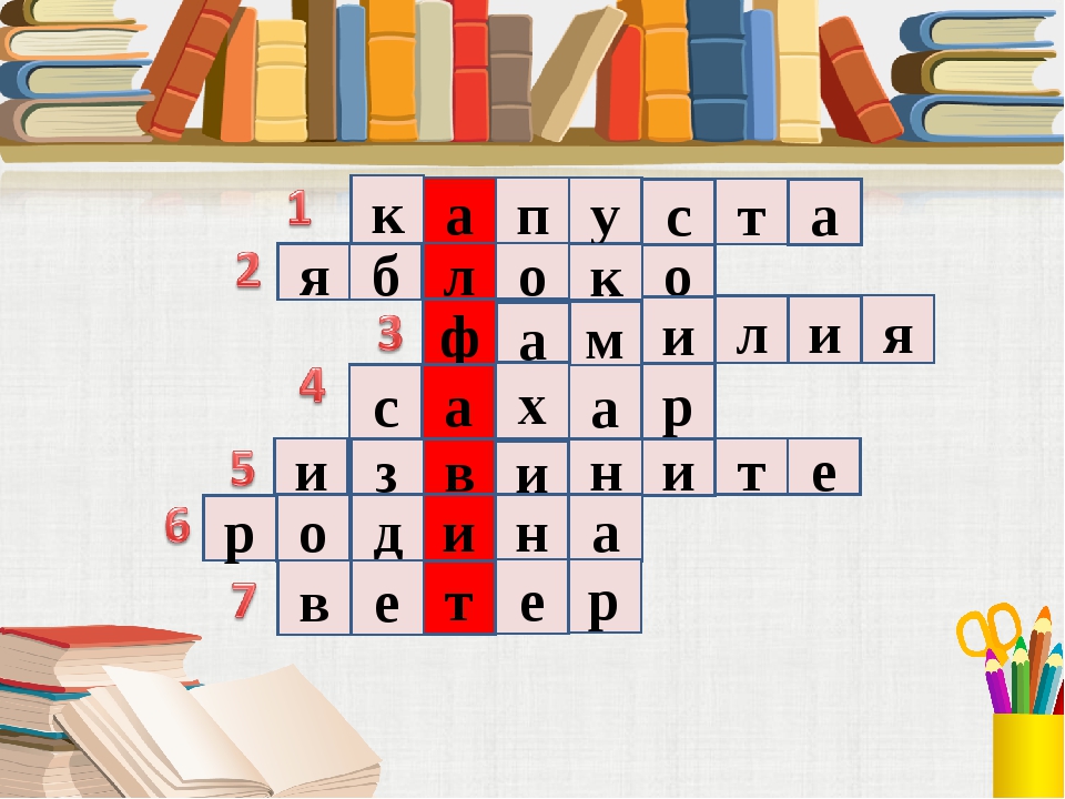 обобщение знаний о буквах русский алфавит презентация