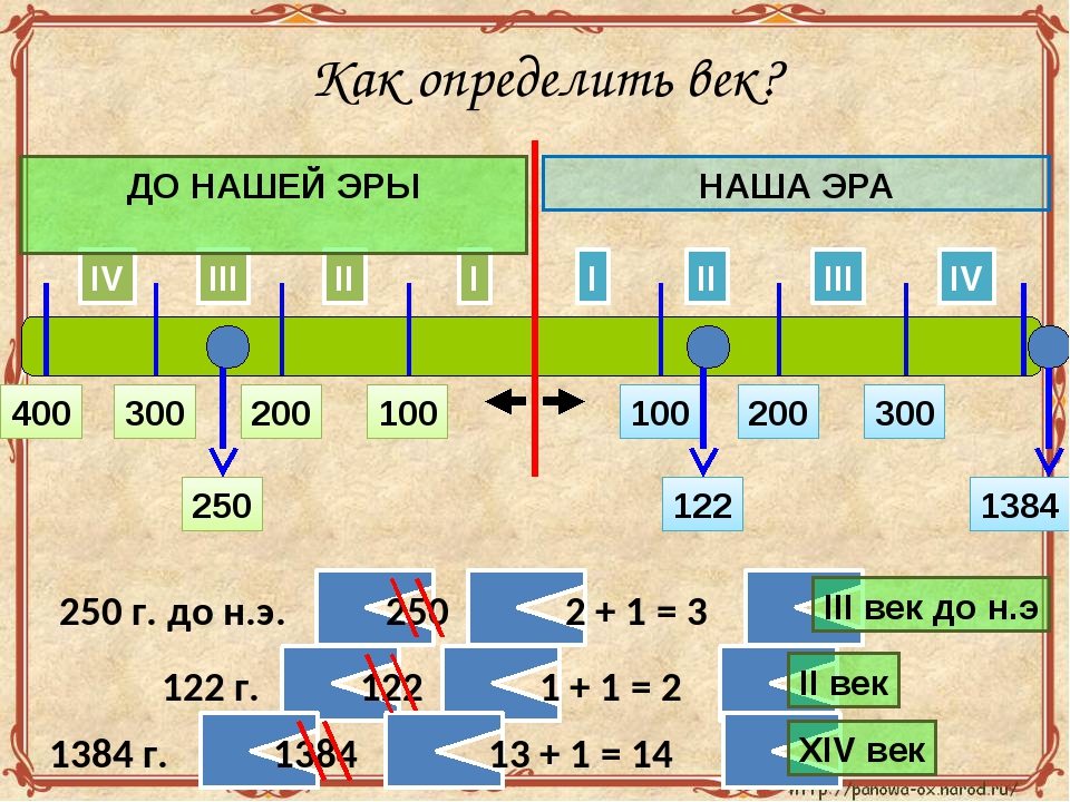 Эпоха новой эры