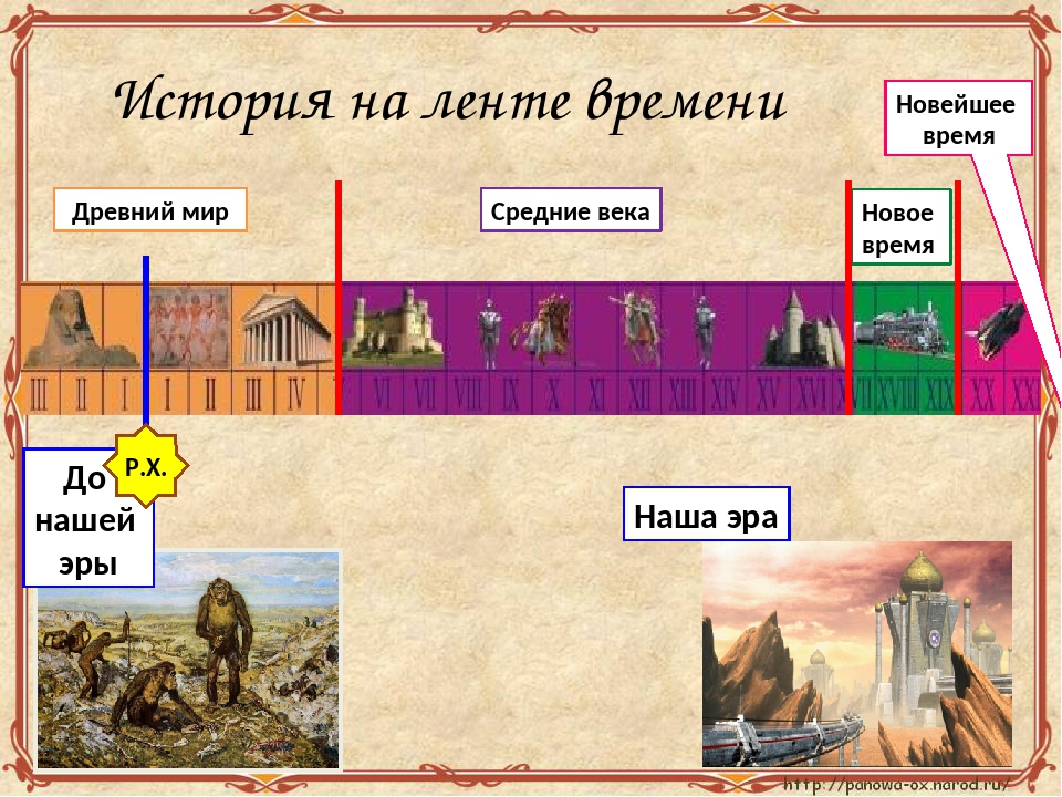 Все эпохи. Лента времени 5 класс история древнего мира. Лента времени по истории 5 класс история древнего мира. История древний мир наша Эра до нашей эры. Лента времени по эпохам истории древнего мира 5 класс