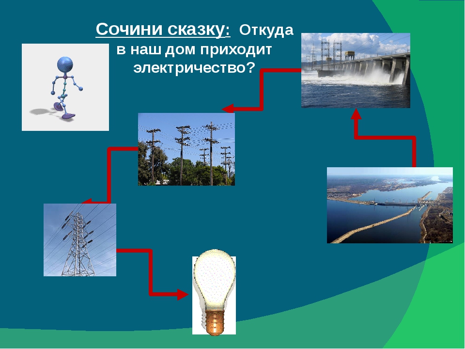 Электричество в доме 1 класс презентация. Откуда в дом приходит электричество. Откуда в наш дом приходит электричество. Электричество 1 класс окружающий мир. Откуда в нашем доме электричество.
