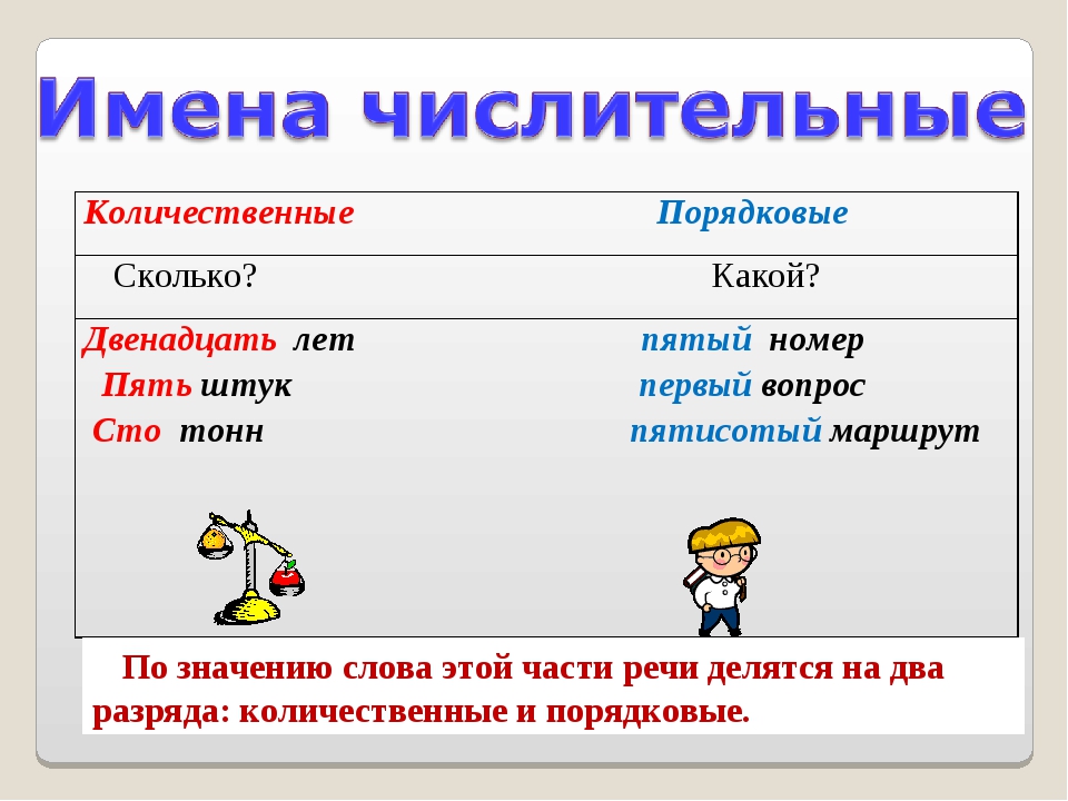 Практическая работа по теме имя числительное. Имя числительное 4 класс. Имя числительное как часть речи таблица. Имена числительные делятся на. Презентация на тему имя числительное.