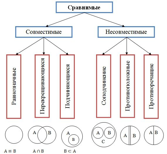 Стойлова л. п. математика учебник для студентов высшая лига Стойлова л. п. математика учебник для студентов высшая лига