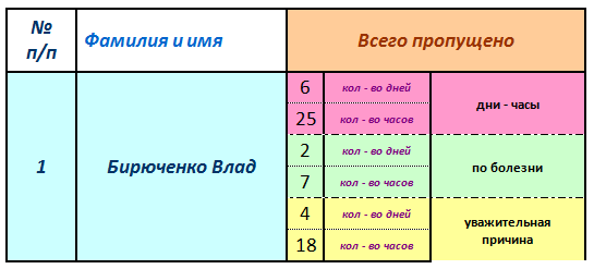 Программа Учета Посещаемости Студентов