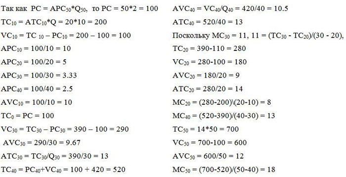 Задачник По Экономике