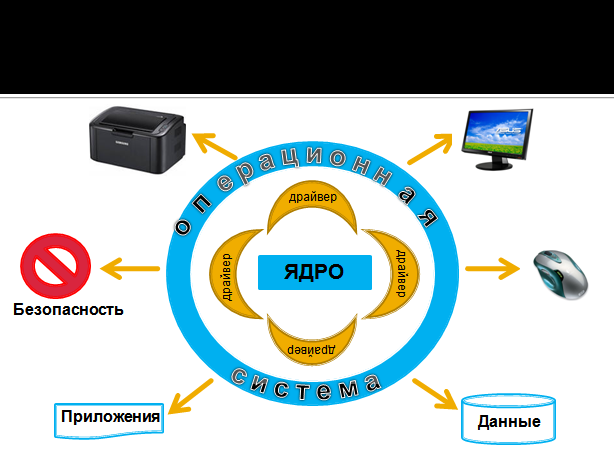 Босова Босова