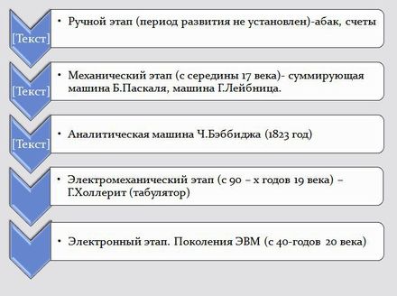  Ответ на вопрос по теме Хронология вычислительных машин