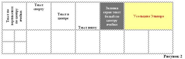 Конспект план вордан для
