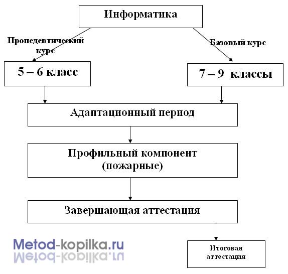 Готовые практические работы по информатике 7 класс босова