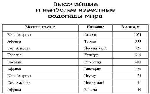 Трансмиссия практическая работа