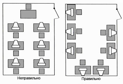 план посадки учащихся в классе схема
