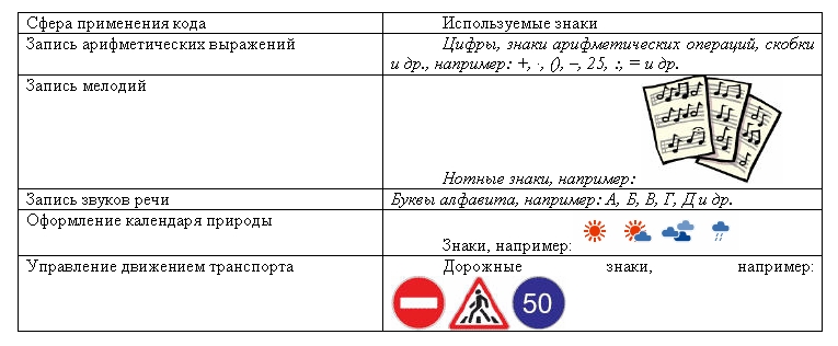 Наглядная форма представления информации контрольная работа 4429
