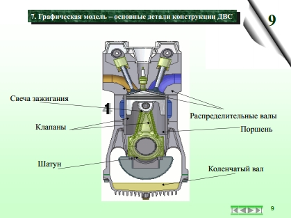 Конструирование двигателей чайнов Конструирование двигателей чайнов