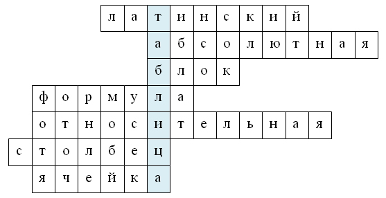 Рабочая Программа По Алгебре 8 Класс Алимов Рабочая Программа По Алгебре 8 Класс Алимов