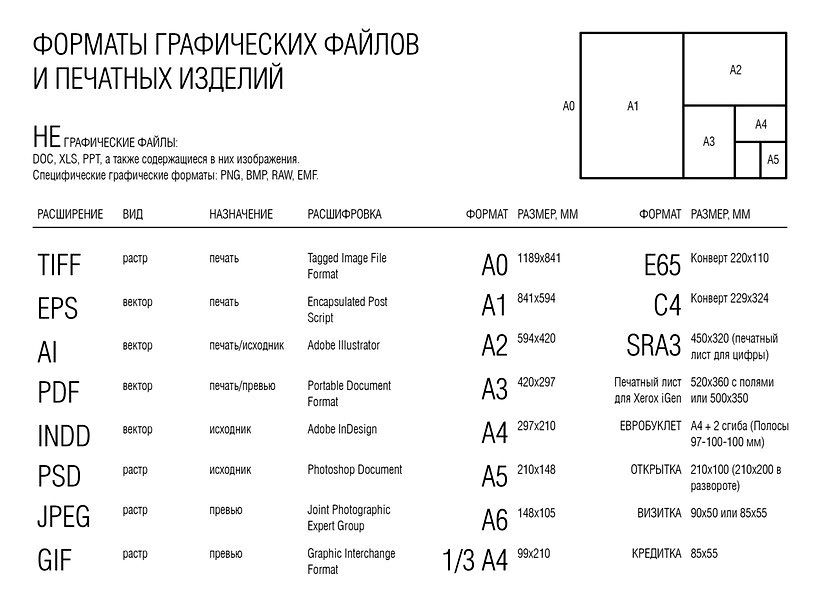 Форматы графических файлов и печатных изданий