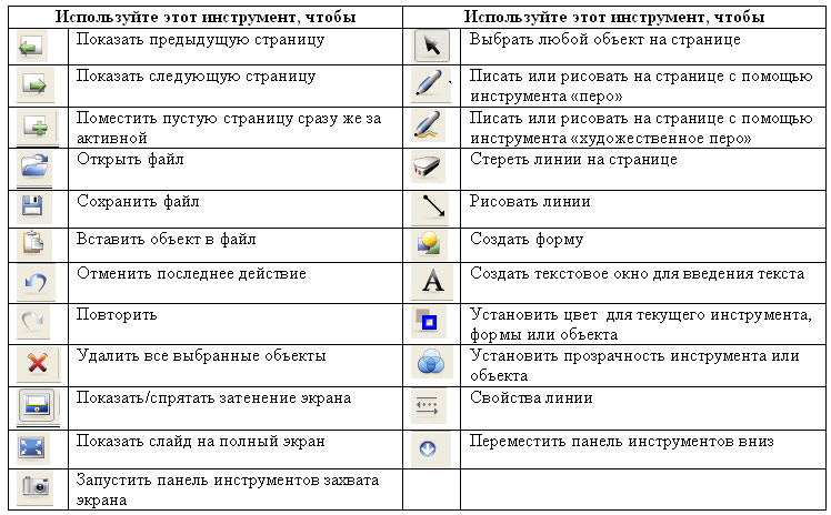С использованием какого значка можно быстро найти созданные тобой рисунки и документы на компьютере