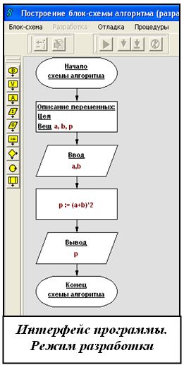 блок схема по коду паскаль онлайн